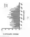 Fig. 11 - Engineering of a novel breast tumor microenvironment on a microfluidic chip