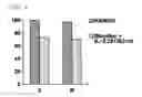 Fig. 04 - METHOD FOR PREPARING NK CELLS