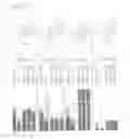 Fig. 10 - Enzymes