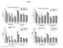 Fig. 15 - Internal protein tags