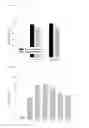 Fig. 03 - Recombinant cellulase and use thereof