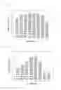 Fig. 04 - Recombinant cellulase and use thereof