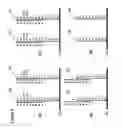 Fig. 06 - Methods and Devices for In Situ Nucleic Acid Synthesis