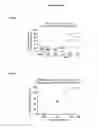 Fig. 06 - Viral vectors for the treatment of retinal dystrophy