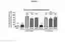 Fig. 08 - Viral vectors for the treatment of retinal dystrophy