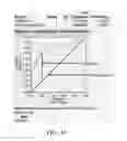 Fig. 05 - PROSTATE SPECIFIC ANTIGEN PROTEOLYTIC ACTIVITY FOR CLINICAL USE