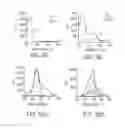 Fig. 10 - KINASE ACTIVITY DETECTION METHODS