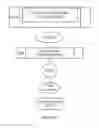 Fig. 06 - Methods of using inductively coupled plasma mass spectroscopy systems for analyzing a cellular sample