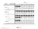 Fig. 03 - METHOD FOR DETERMINING P1/P2 BLOOD TYPE AND DETECTION KIT THEREOF
