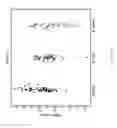Fig. 13 - Biomarkers for the molecular classification of bacterial infection