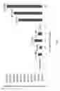 Fig. 02 - GENETIC TEST TO PREDICT PATIENT RESPONSE TO BONE MORPHOGENETIC PROTEIN IN ARTHRODESIS