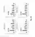 Fig. 06 - APTAMER SPECIFIC TO COLORECTAL CANCER CELL AND APPLICATION THEREOF