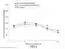 Fig. 06 - METHOD FOR PRODUCING MONOSACCHARIDES FROM ALGAE