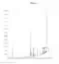 Fig. 07 - Conversion of Pharmaceuticals and Chemicals into different Compounds by Polarity Reversal Electrolysis