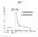 Fig. 07 - Plating method