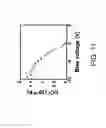Fig. 10 - Thermal diffusion doping of diamond