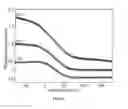 Fig. 06 - Nanocellulose surface coated support material