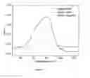 Fig. 07 - Nanocellulose surface coated support material