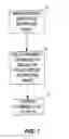 Fig. 02 - Apparatus and method for preventing damage to a downhole pump impeller