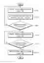 Fig. 01 - Engine control method for maintaining performance of oxidation catalyst