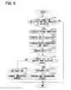 Fig. 05 - Controller for diesel engine
