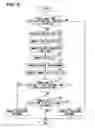 Fig. 07 - Controller for diesel engine