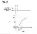 Fig. 08 - Controller for diesel engine