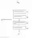 Fig. 03 - Variable ignition energy management