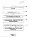 Fig. 06 - Fluid flow apparatus, fan assembly and associated method