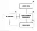 Fig. 01 - Method and apparatus for managing heating, ventilation, and air conditioning