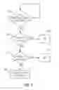 Fig. 06 - Motor assembly with integrated on/off detection with speed profile operation