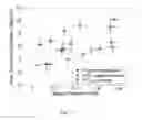 Fig. 12 - Heterogeneous surfaces