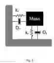 Fig. 04 - Sensors Including Ionic Liquids and Methods of Making and Using the Same