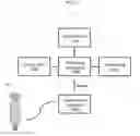 Fig. 12 - DYNAMIC, DISTRIBUTED-SENSOR, FLUID-MONITORING SYSTEM