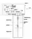 Fig. 01 - Level finding using multiple search steps