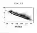Fig. 14 - Method for estimating land surface temperature lapse rate using infrared image