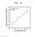 Fig. 15 - Method for estimating land surface temperature lapse rate using infrared image