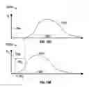 Fig. 10 - ESTIMATING REMAINING USAGE OF A COMPONENT OR DEVICE