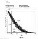 Fig. 12 - ESTIMATING REMAINING USAGE OF A COMPONENT OR DEVICE