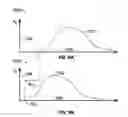 Fig. 10 - ESTIMATING REMAINING USAGE OF A COMPONENT OR DEVICE