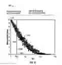 Fig. 12 - ESTIMATING REMAINING USAGE OF A COMPONENT OR DEVICE