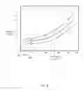 Fig. 09 - Temperature compensation for particulate matter sensor regeneration