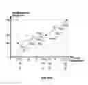 Fig. 128 - Systems and methods for noninvasive blood glucose and other analyte detection and measurement using collision computing