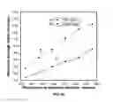 Fig. 135 - Systems and methods for noninvasive blood glucose and other analyte detection and measurement using collision computing