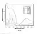 Fig. 138 - Systems and methods for noninvasive blood glucose and other analyte detection and measurement using collision computing