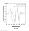 Fig. 165 - Systems and methods for noninvasive blood glucose and other analyte detection and measurement using collision computing
