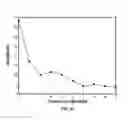 Fig. 60 - Systems and methods for noninvasive blood glucose and other analyte detection and measurement using collision computing