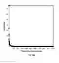 Fig. 68 - Systems and methods for noninvasive blood glucose and other analyte detection and measurement using collision computing