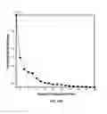 Fig. 71 - Systems and methods for noninvasive blood glucose and other analyte detection and measurement using collision computing