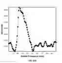 Fig. 83 - Systems and methods for noninvasive blood glucose and other analyte detection and measurement using collision computing